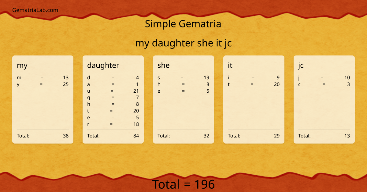my daughter she it jc in simple Gematria